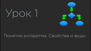 Урок 1. Понятие алгоритма. Свойства и виды