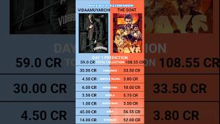 Vidaamuyarchi vs The Goat Day 1 Box Office Collection Prediction