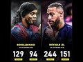 Neymar Jr  VS Ronaldinho- stunning skill show_Who is the SAMBA King?