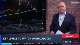 Options Corner: AVGO Upgrade