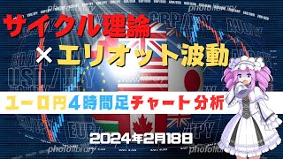 【ユーロ円】4時間足チャート分析と今後のトレード【FX】【2月18日】