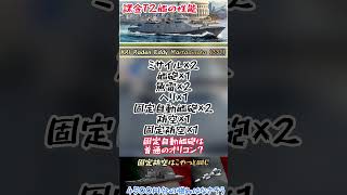 【モダンウォーシップ】課金T2艦の兵装は？