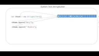 String Manipulation in C#: String, StringBuilder, String.Join