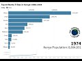 Top 10 Bantu Tribes in Kenya: 1948 - 2019