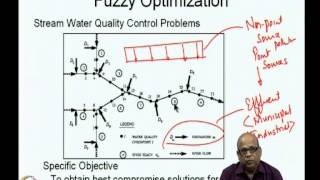 Mod-07 Lec-35 Fuzzy optimization (2)