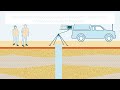 how borehole geophysics works