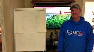 A Beginners Guide to Colorado Springs Building Code
