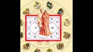 Marriage Astrology – Am I Mangalik