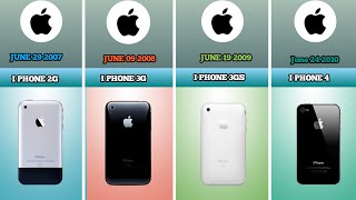 History of the iphone|Evolution of I Phone 📱