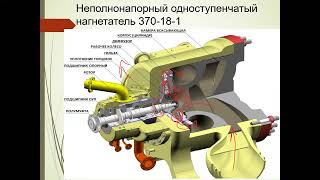 14  Центробежные компрессоры  Конструкция