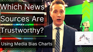 How To Find The Most Factual News Sources | Using Media Bias Charts