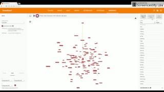 TensorBoard: Embedding Visualization | TensorFlow - Word2Vec sample