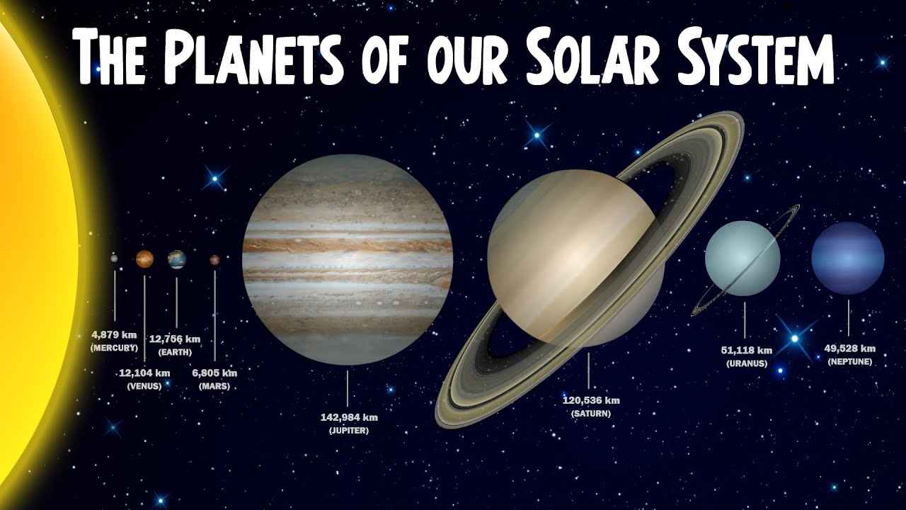 Planets In The Solar System By Size