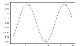 matplotlib - animated plot video