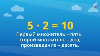 Названия компонентов и результата действия умножения