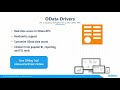 connect to live odata apis with cdata drivers