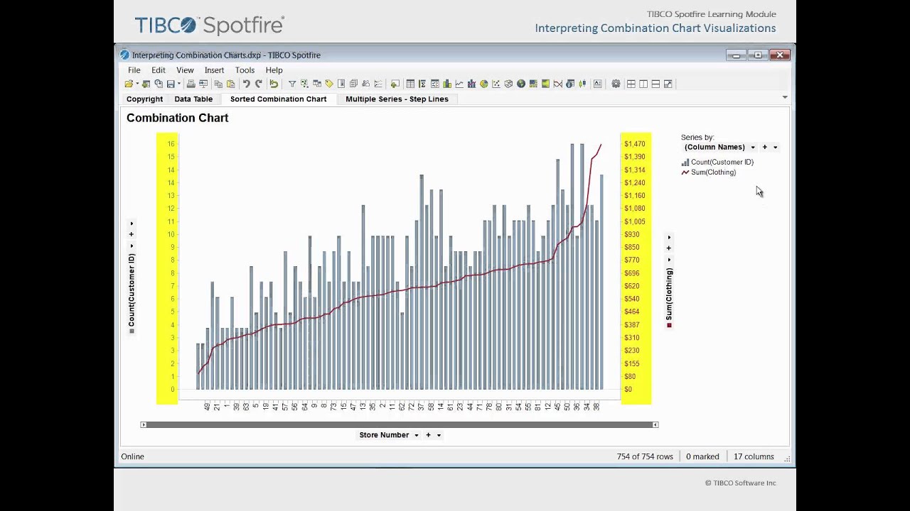 Interpreting Combination Chart Visualizations - YouTube