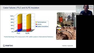 Smart Assets |  Preventing Switchgear Failure through Online Condition Monitoring