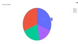 How to Create PieChart in Python Plotly