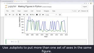 Making Figures with Python, Matplotlib, and Jupyter Notebook