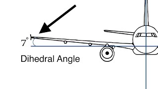 Why Aircraft Wings Are Angled Upwards