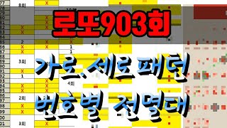 로또903회 가로.세로패턴\u0026번호별전멸대 구간별 패턴자료