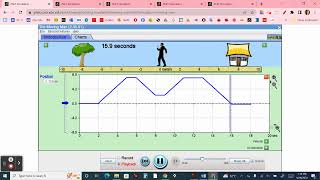 Physics 1100 Lab 1: Graph Using PHET Moving Man