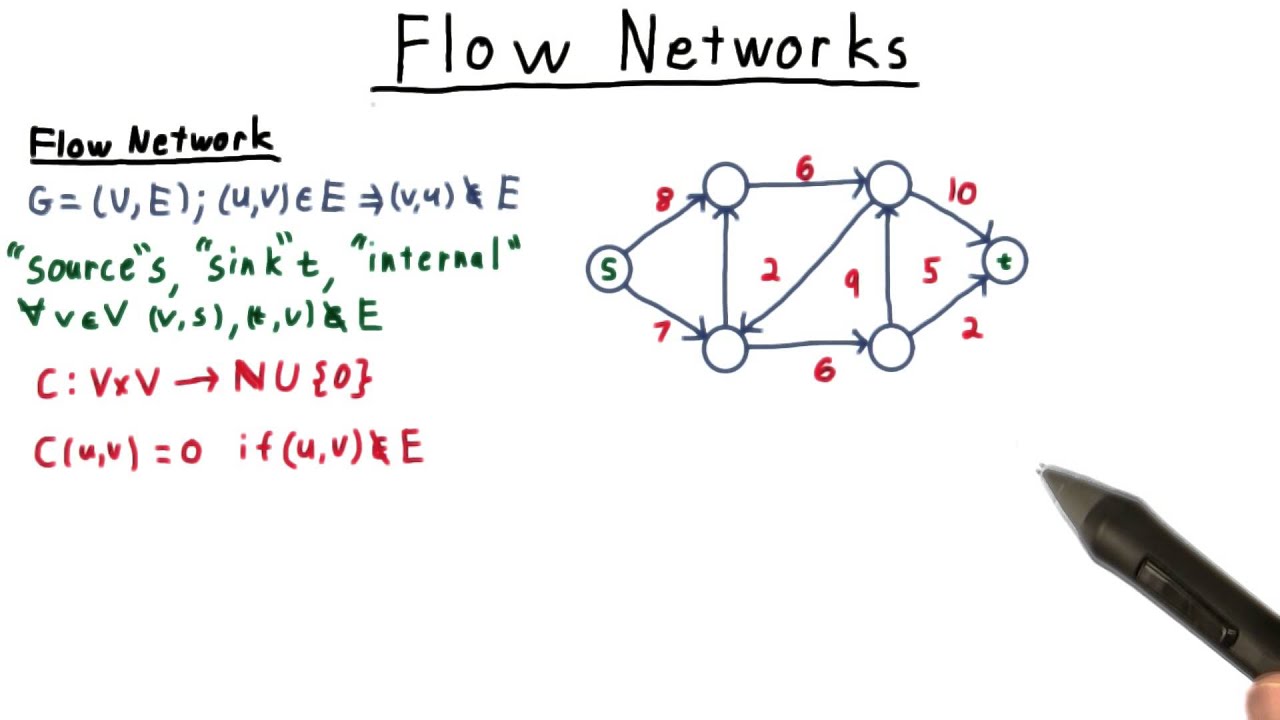 Flow Networks - Georgia Tech - Computability, Complexity, Theory ...