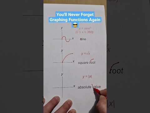 Why is graphing not always accurate?
