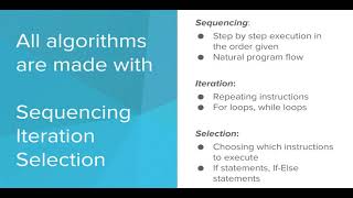 Python Karel Algorithms