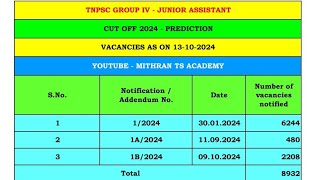 Tnpsc Group 4 Cut Off 2024 | Updated | Vacancies 8932 | JA, TYPIST, STENO ✅