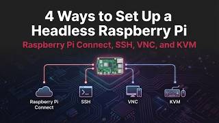 No Monitor Needed! 4 Easiest Ways to Set Up a Headless Raspberry Pi