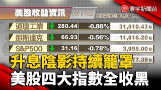 【歐美股】Fed升息陰影持續籠罩 美股四大指數全收黑｜歐元區8月通膨9.1%再創新高 歐股皆跌｜#歐美股 @globalnewstw