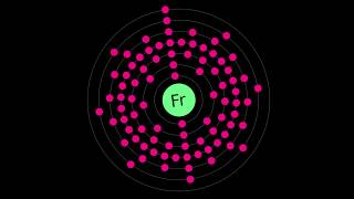 What is FRANCIUM?