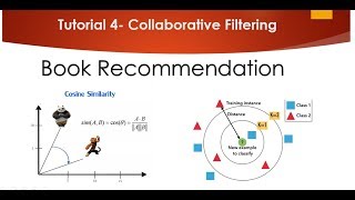 Tutorial 4- Book Recommendation using Collaborative Filtering