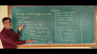 Enzymology -Isoenzymes/Isozymes -  Know about their role in regulation of metabolism T Y BSc