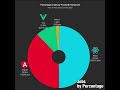 Angular vs React vs Vue | The Most Demanded Frontend Frameworks in 2023
