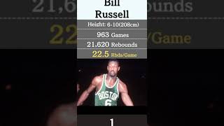 NBA All-Time Rebound Leaders Top 5 #shorts