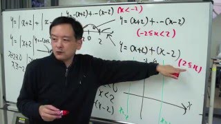 福岡チャータースクール／数学教室／二次関数３限目「絶対値をはずそう」【弐】2016/03/26