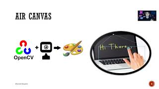 AIR CANVAS WITH OPENCV (PART1)