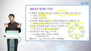 D07d PCM과 양자화 잡음