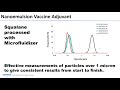 size chemistry and more raman and laser diffraction for pharma particle analysis