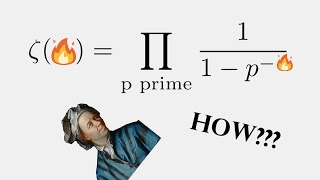 Zeta Function - Infinite Product Representation (Euler Product)