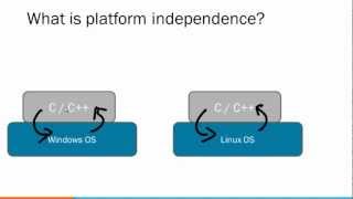 P1 Introduction - Java in 4 hrs step by step