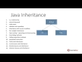 Inheritance in Java - Java Inheritance Tutorial - Part 1