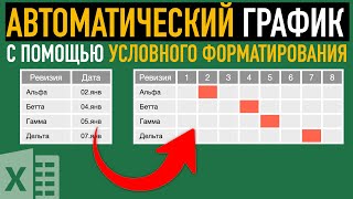 Автоматический график или как выделить ячейки по двум условиям ➤ Условное форматирование в Excel