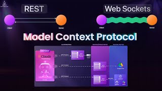 What’s Best for Building AI Assistants? | REST vs WebSockets vs MCP