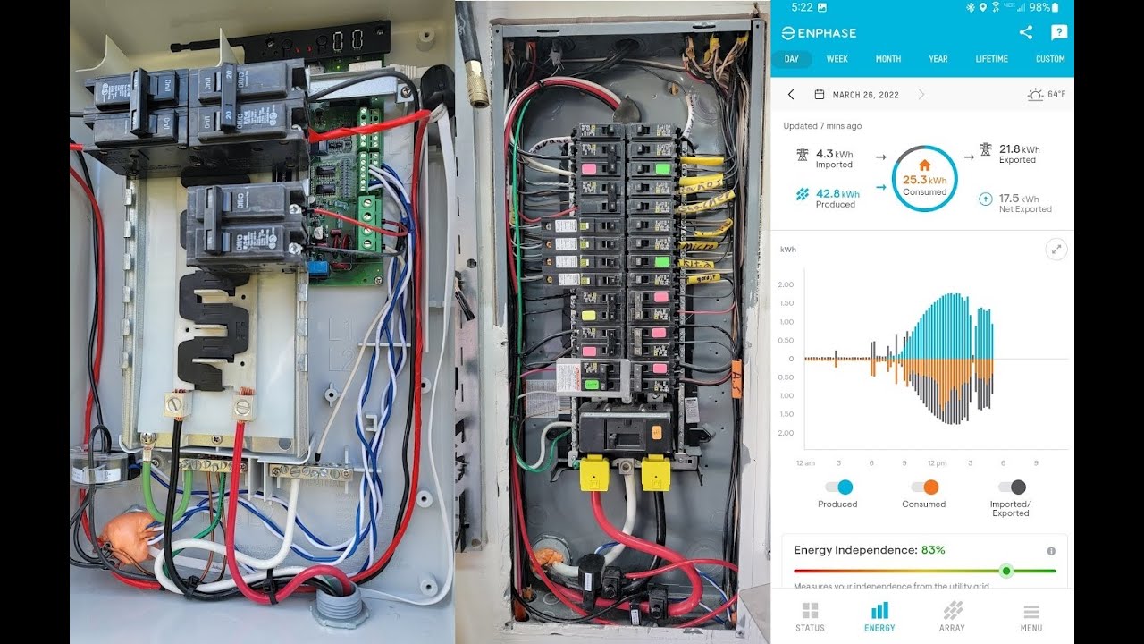 Enphase Solar Consumption Meter And LAN Ethernet Cat 5 Over View And ...