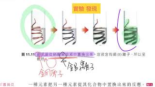 11 金屬的活潑性的應用 - 置換反應