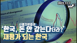 한국 영구채, 하이브리드 증권 가격이 10~20% 가까이 폭락했다, 그게 뭐길래? 중요한가? | 묵상식